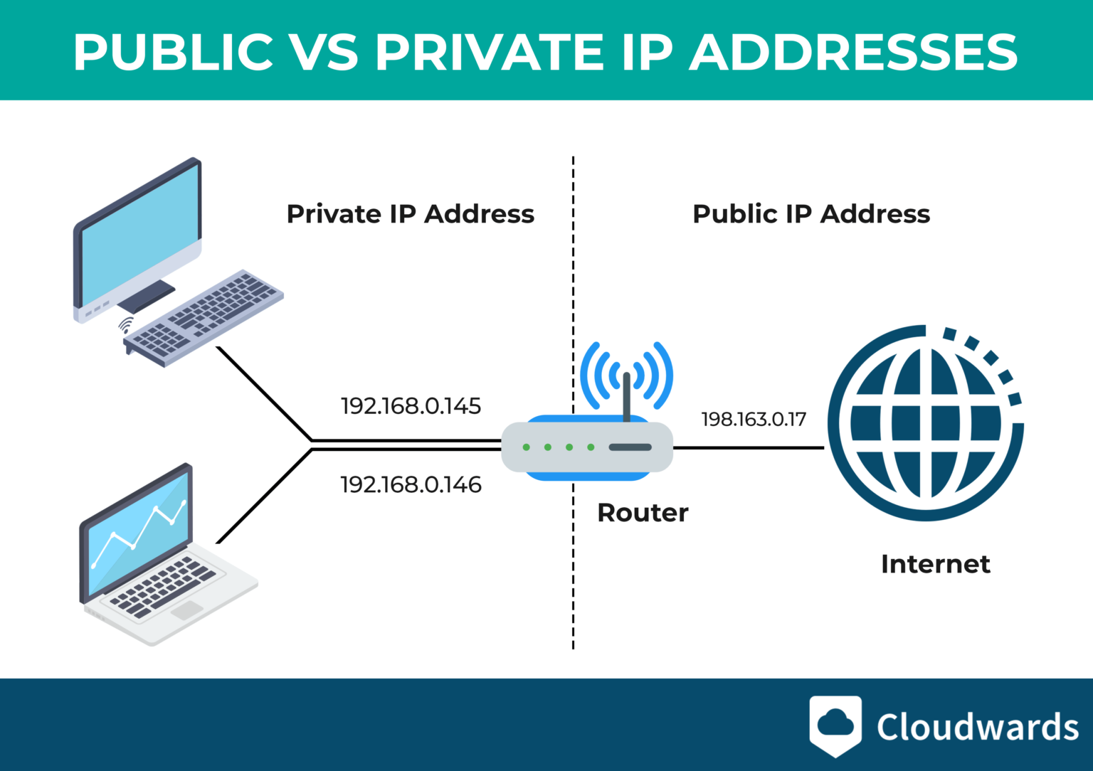 What Can Someone Do With Your IP Address? [& How To Stop It]