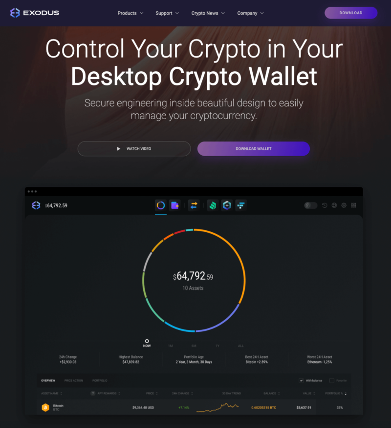 exodus hot wallet