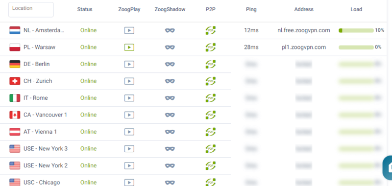 Zoog VPN P2P Server 1
