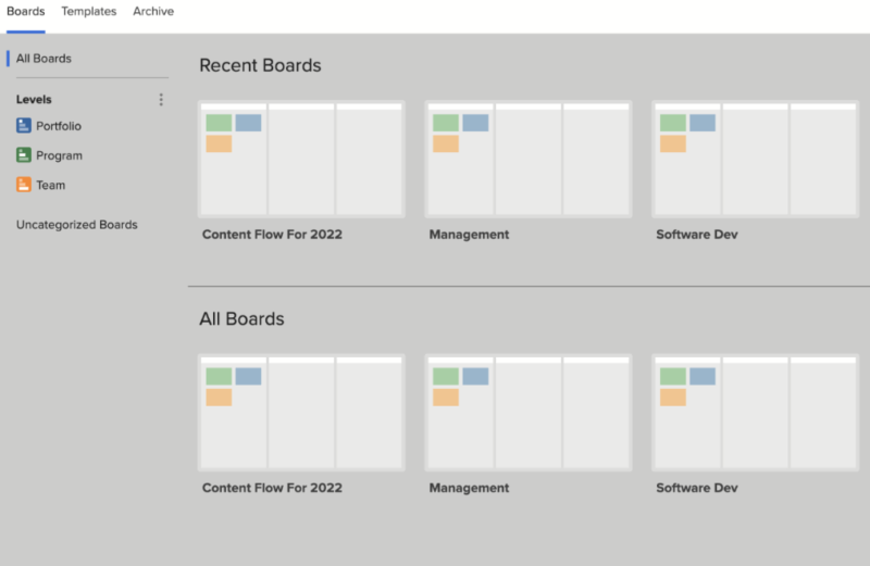 Leankit board overview