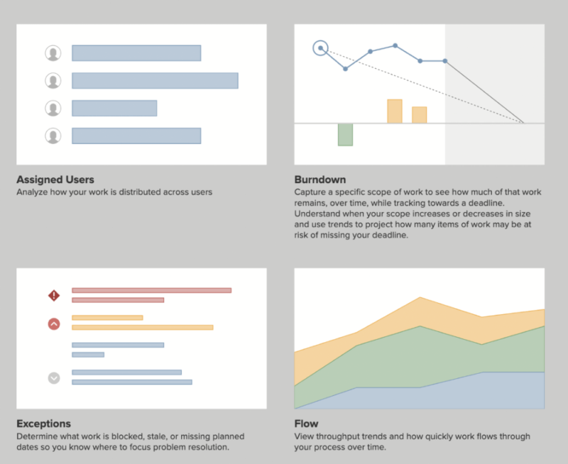 Leankit board reports