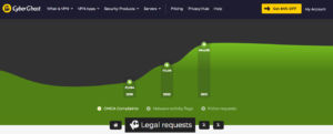 cyberghost-vpn-transparency-report cyberghost vpn transparency report