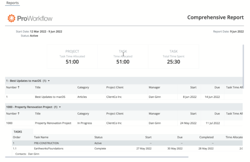 ProWorkflow project reports