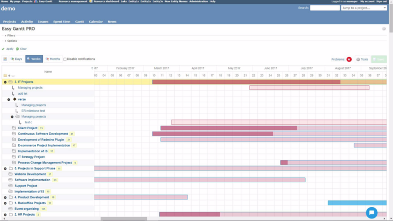 redmine gantt chart plugin