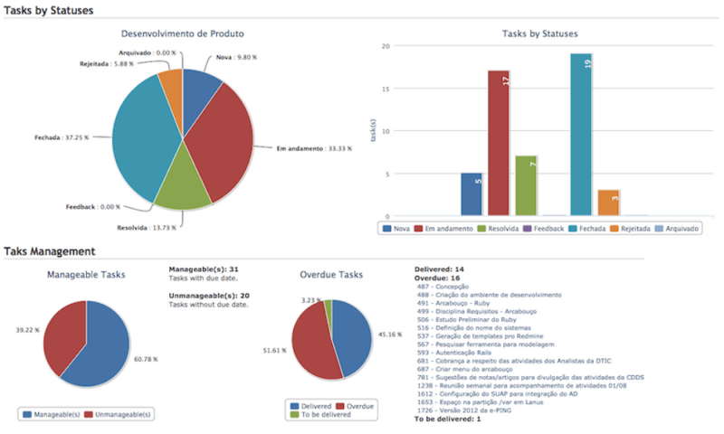 redmine monitoring projects plugin