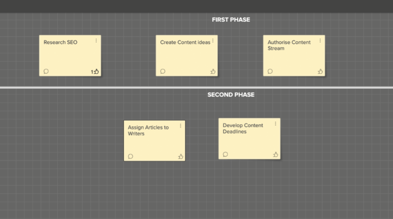 Leankit sticky board