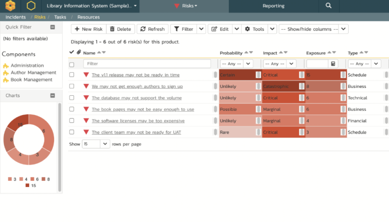 spiraplan risk management 