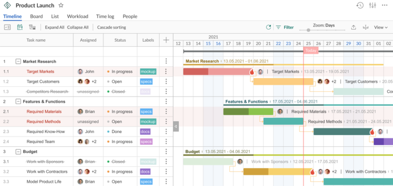 ganttpro timeline