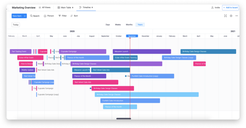 monday.com timeline