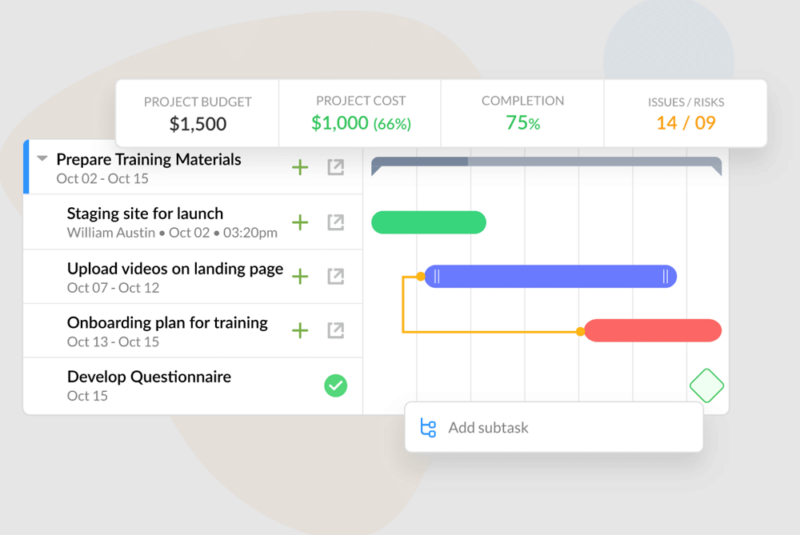 ntask timeline