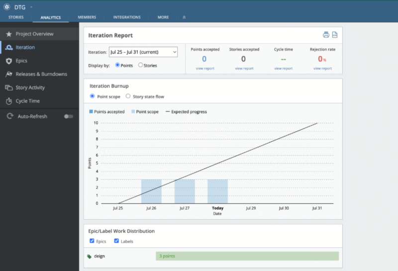 pivotal tracker analytics