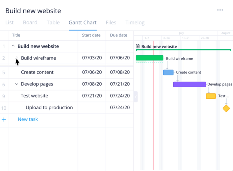 wrike timeline