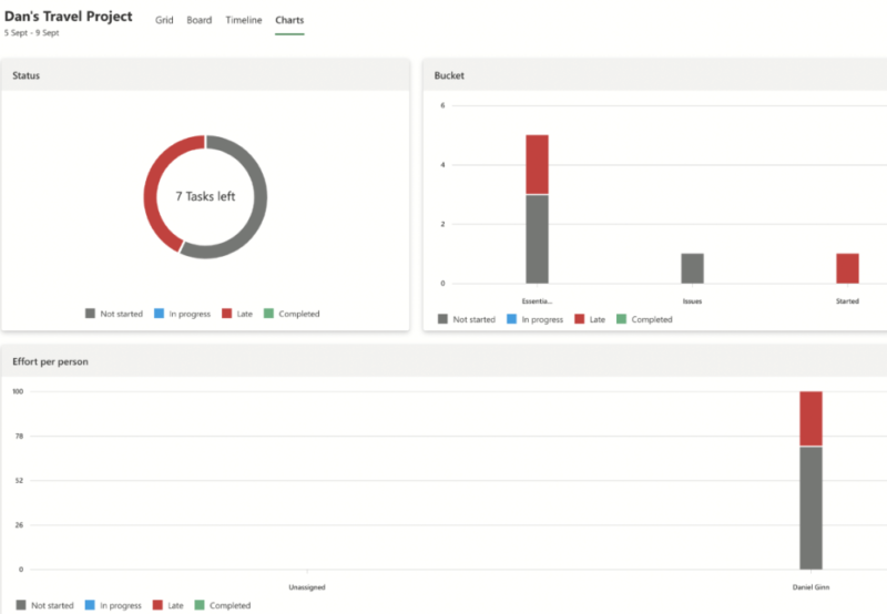 ms project reporting