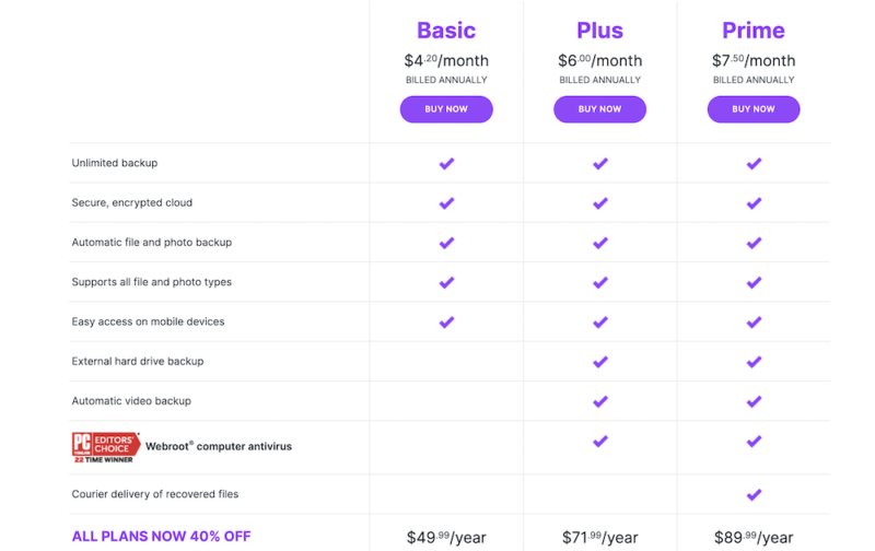 carbonite pricing