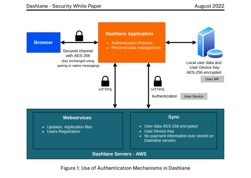 dashlane security whitepaper