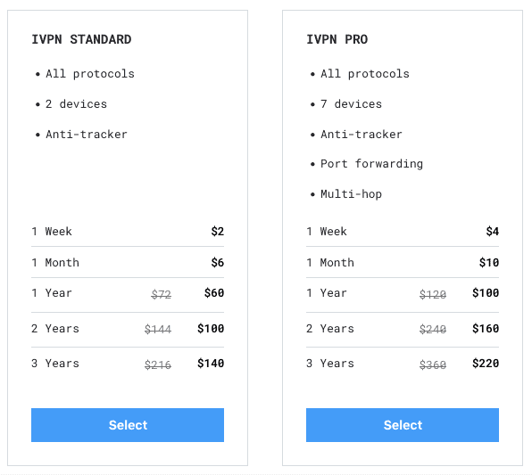 ivpn pricing