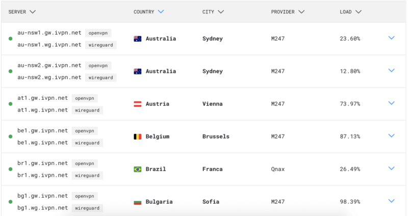 ivpn server status page