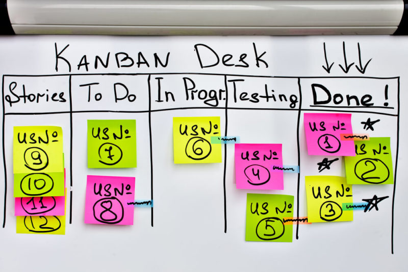 kanban board with color stickers
