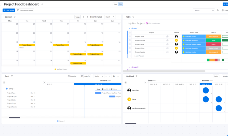 monday dashboard