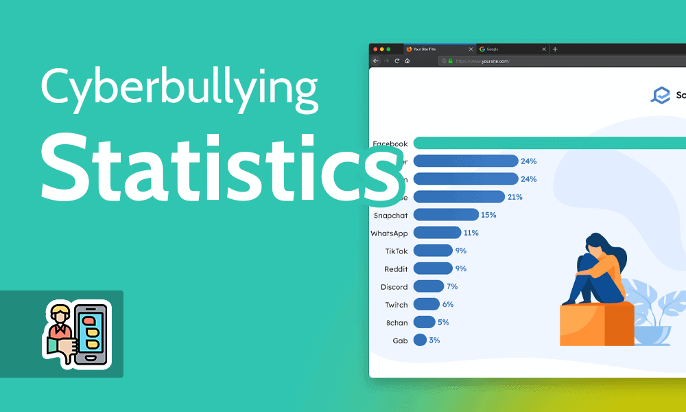 Cyberbullying Statistics