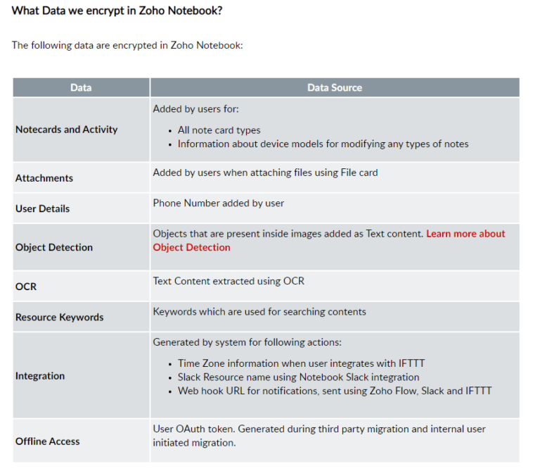 Zoho Notebook Review 2023 [Free Notes With a Beautiful Design]