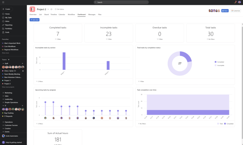 asana dashboard