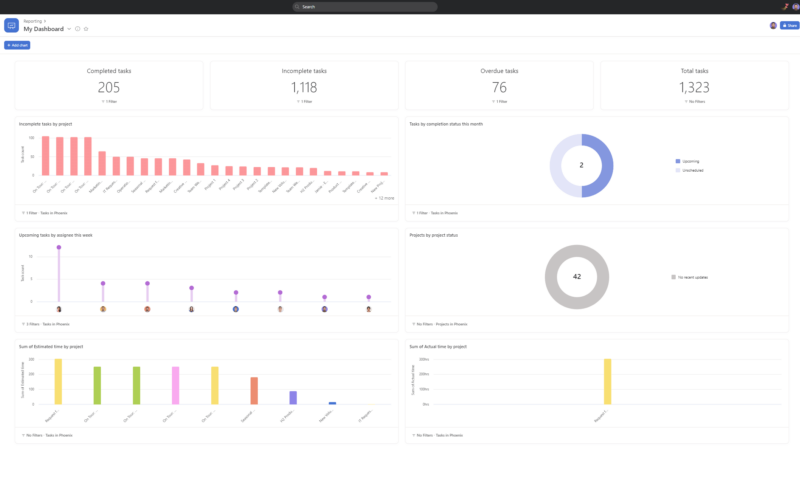 asana dashboard ui