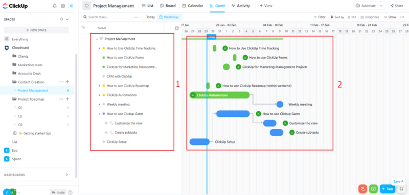 gantt read