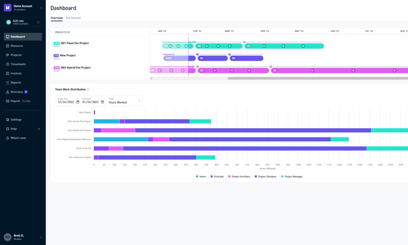 monograph dashboard