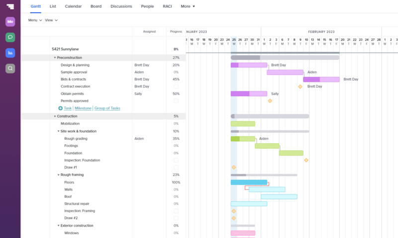 teamgantt chart