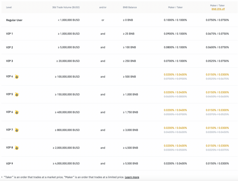 binance fees