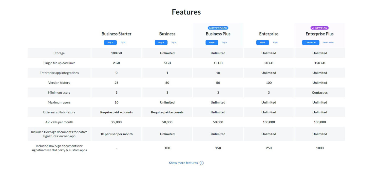Box Notes Review 2023 [Features, Pricing, Privacy & More]