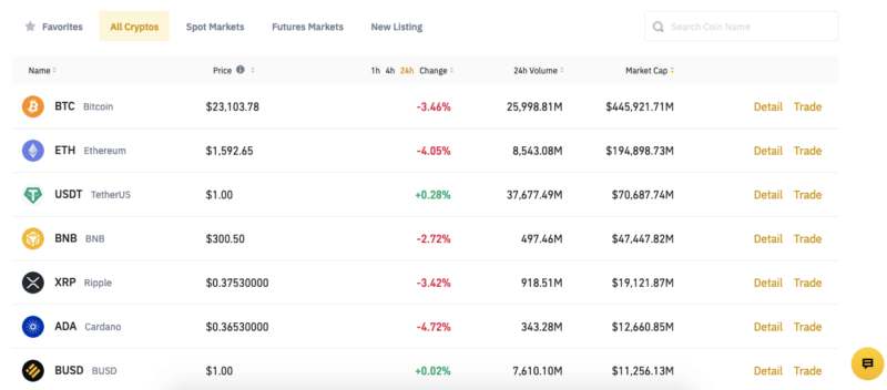 binance top assets