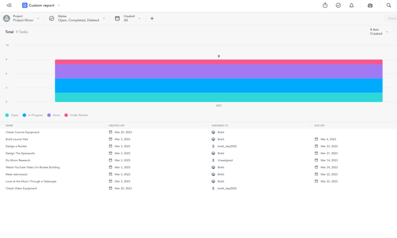 meistertask reports