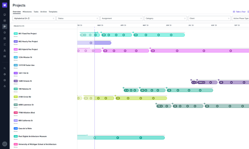 monograph projects overview