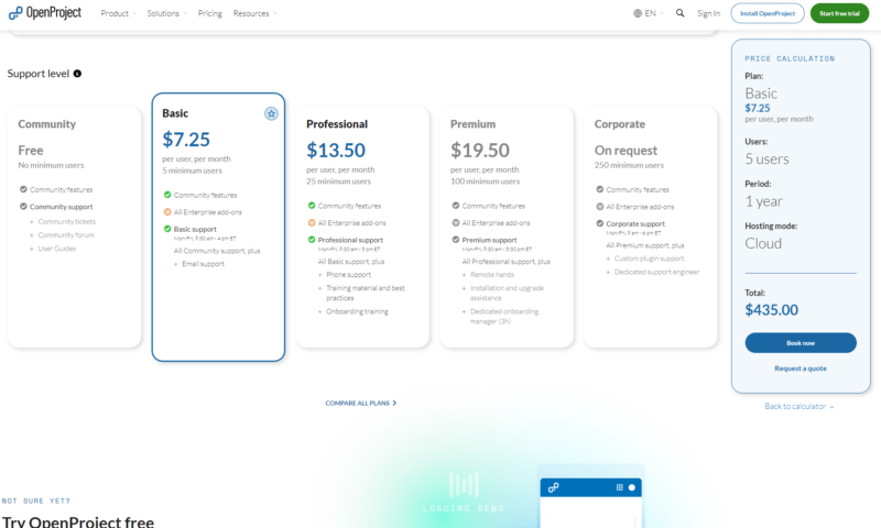 openproject support levels