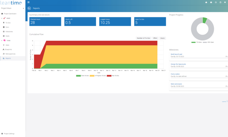 leantime reports