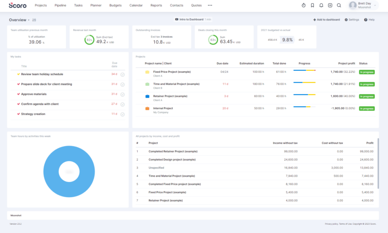 scoro dashboard