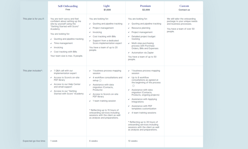 scoro onboarding