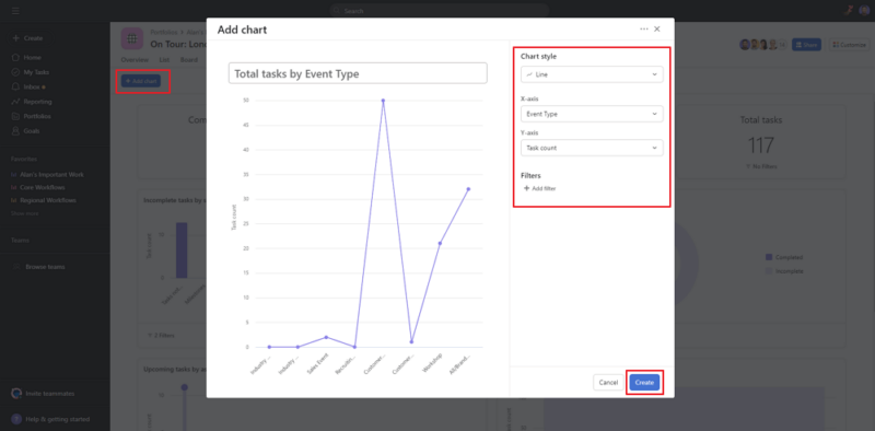 adding charts in dashboard