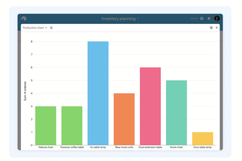 airtable reporting