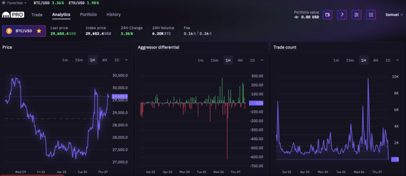 kraken pro analytics