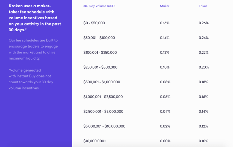 kraken trading fees