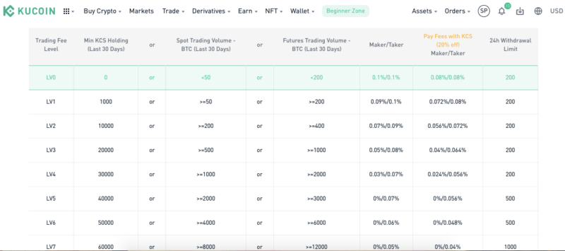 kucoin fee structure