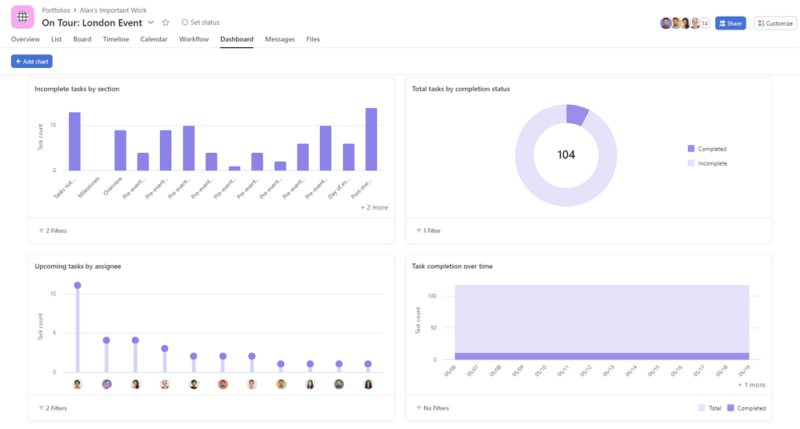 monitoring progress with dashboard