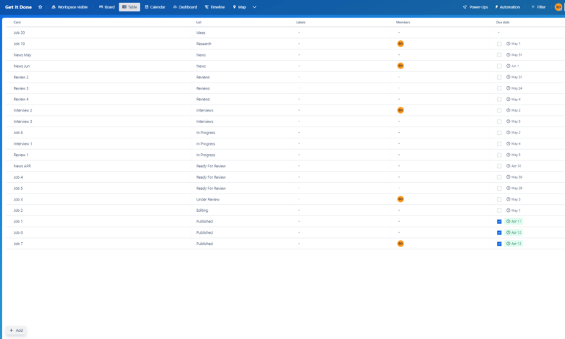 trello table