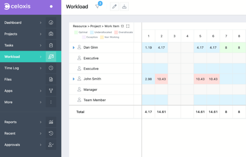 celoxis workload management