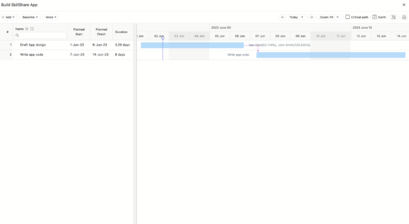 celoxis gantt chart