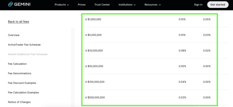 gemini activetrader higher fees