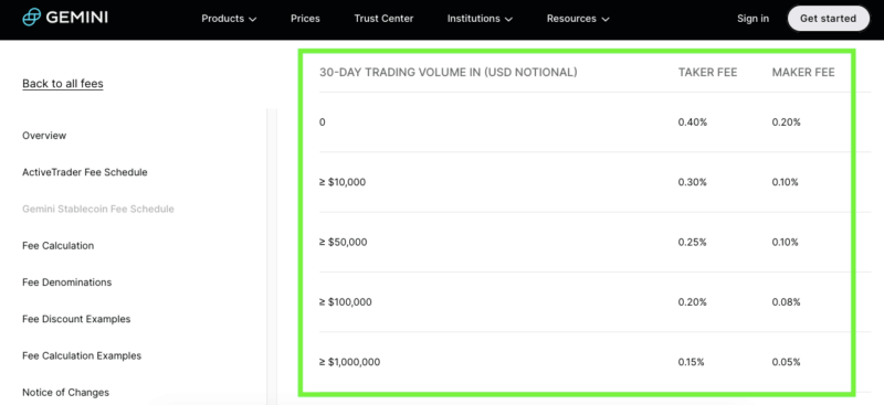 gemini activetrader lower fees